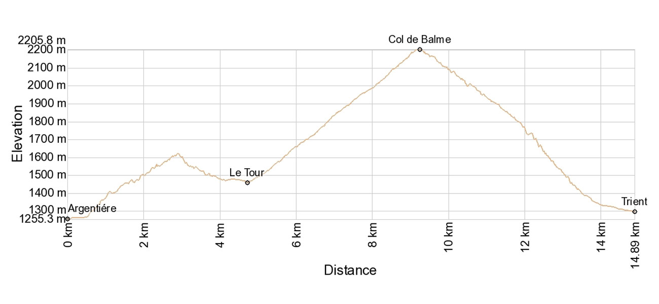 Argentiére to Trient Elevation Chart